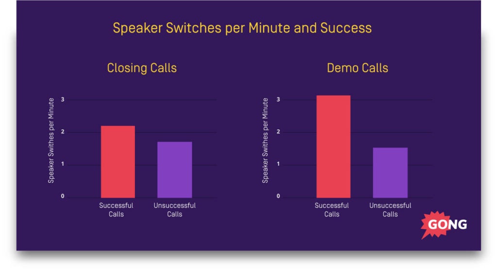 closing-call-speaker-switches