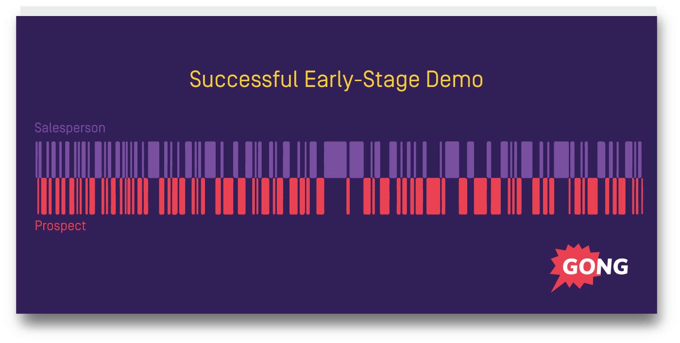 successful-early-demo