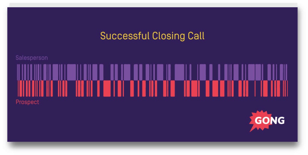 successful-closing-call