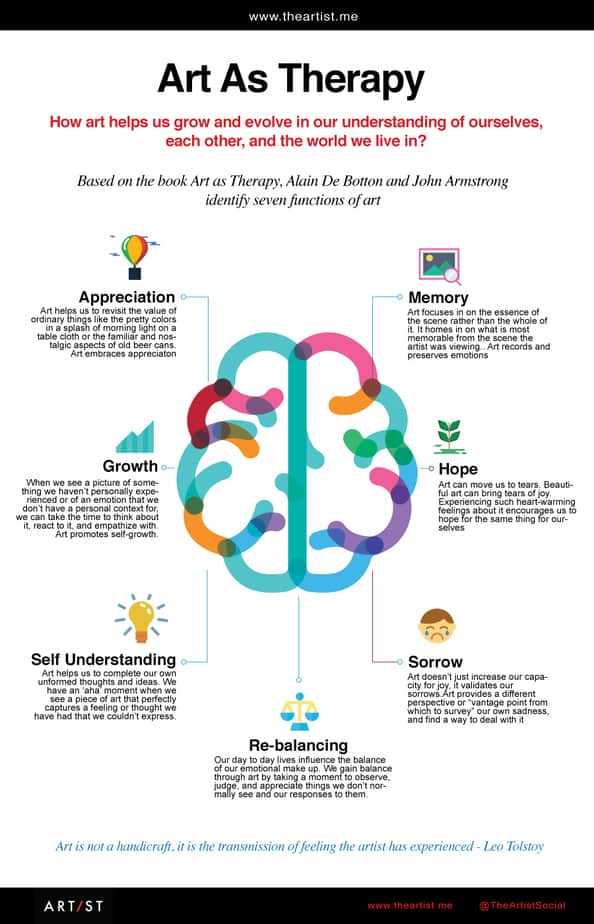 Art as Therapy - Seven Functions of Art