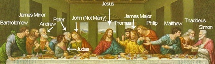 last-supper-da-vinco-character-names