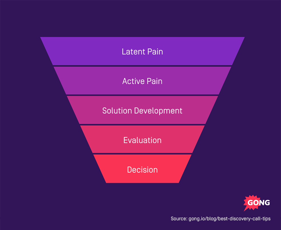 sales funnel