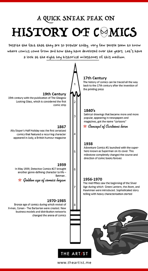 History of Comics - Infographics