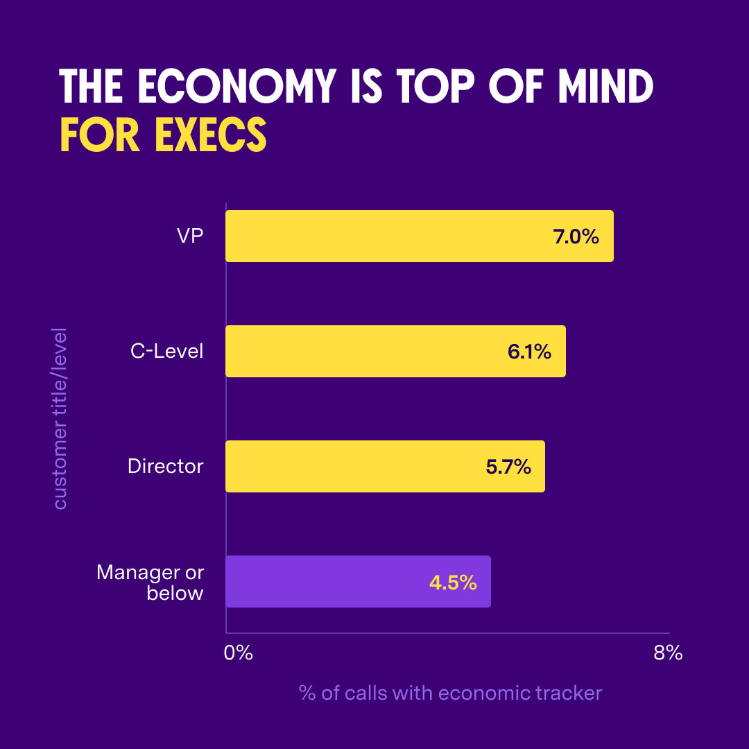 economic mentions by title