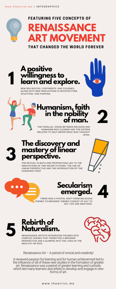 Infographics - Renaissance Art Movement Characteristics