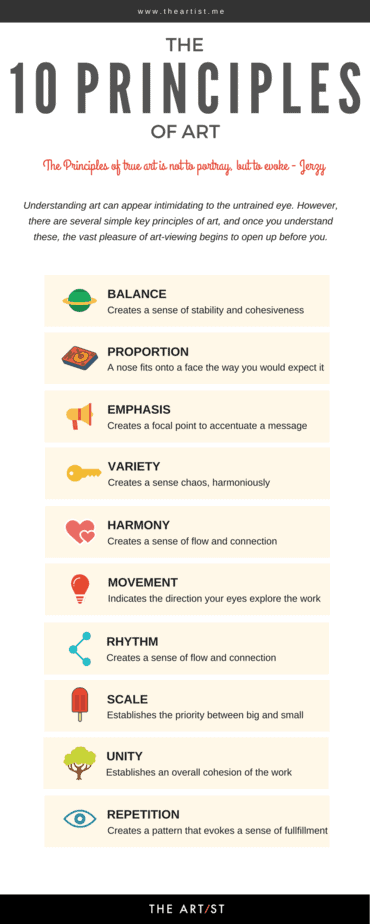 Principals of Art Infographics Principals of Art Infographics