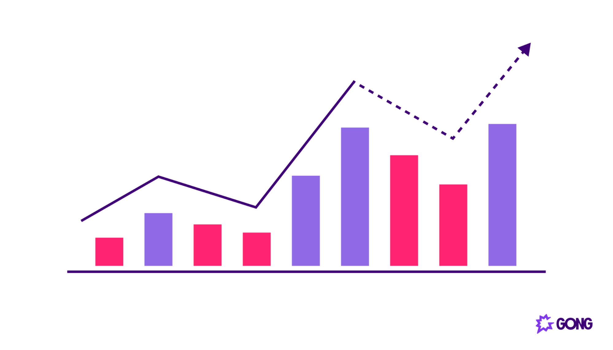 Sales forecasting