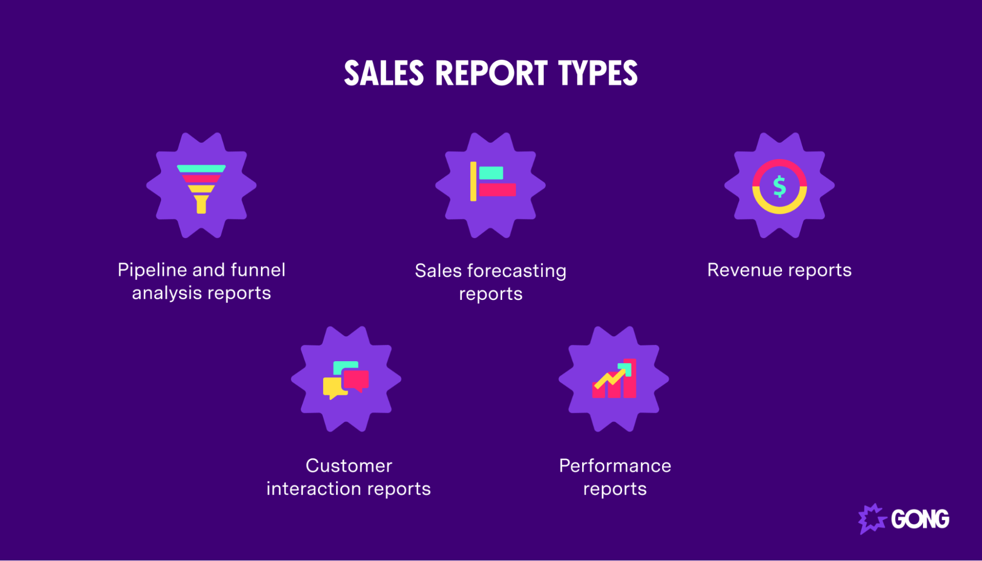 infographic sales report types