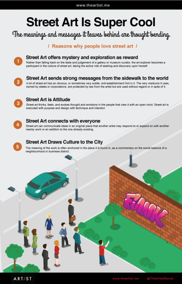 Street Art Graffiti Infographics