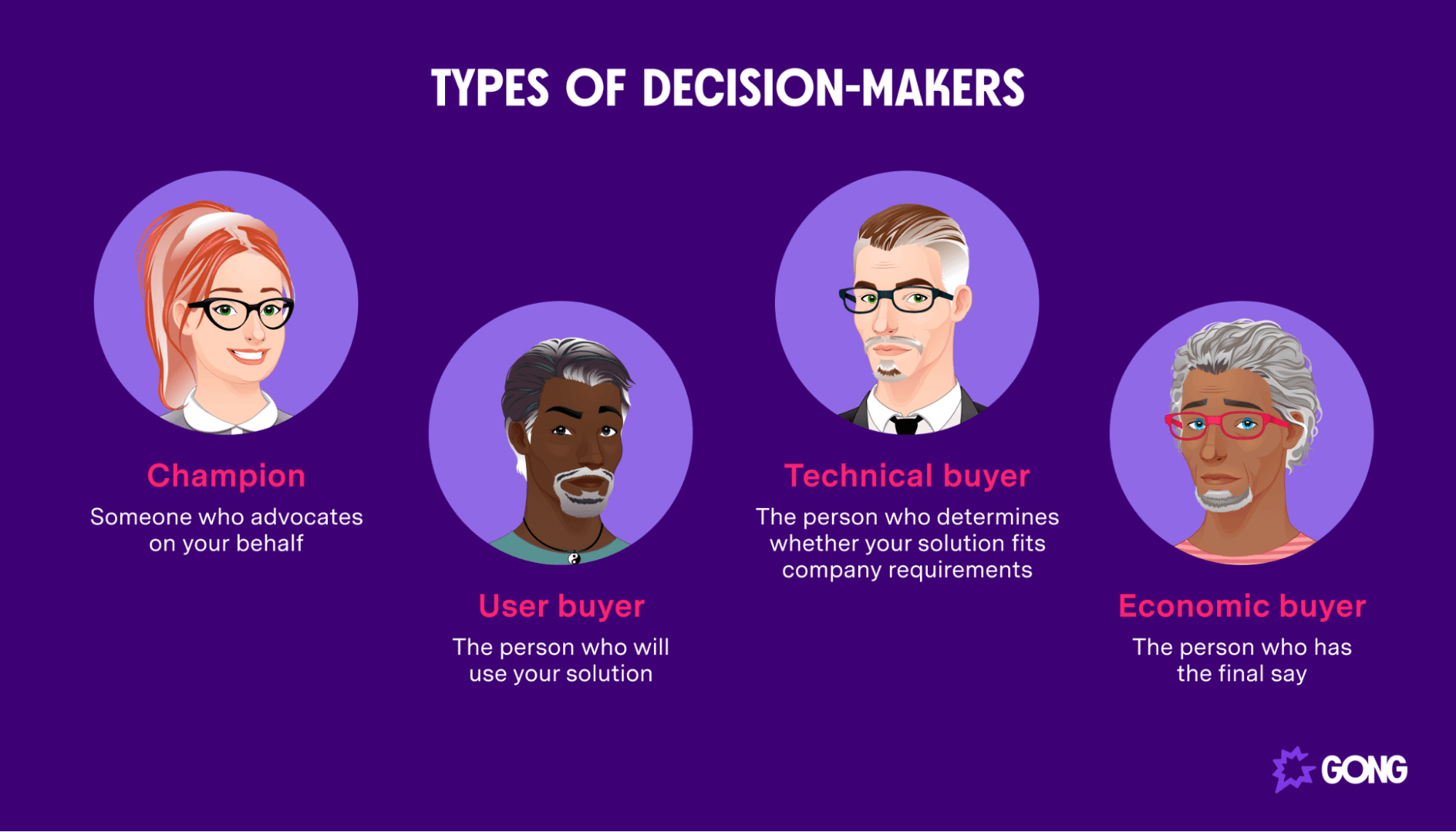 Decision makers for the Miller Heiman sales process